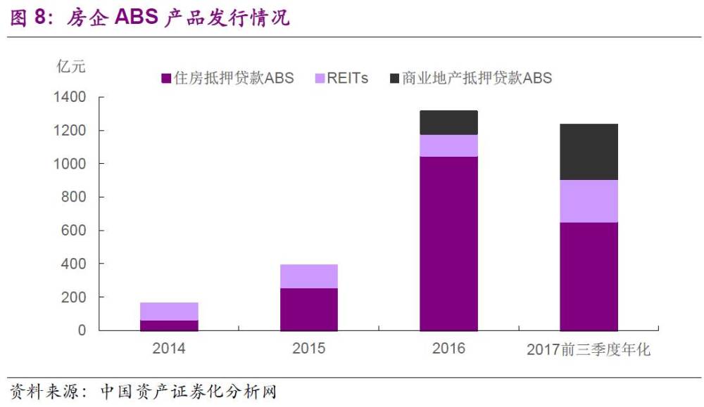 拿地靠吃老本 房企的钱袋子到底有多紧?