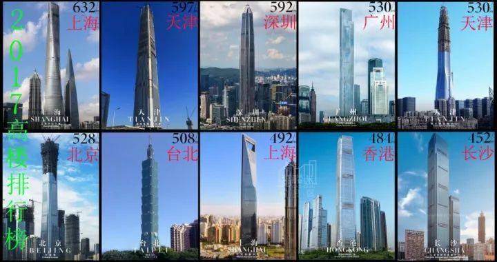 518米！福州新地标终于要来了！将是福建第一高楼