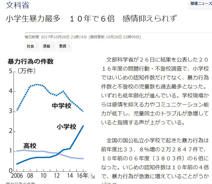 家里蹲从娃娃抓起！日本小学暴力事件增多
