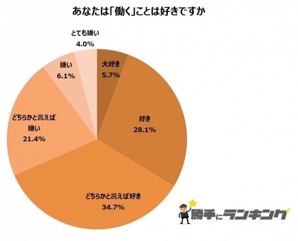 太真实！日媒调查“社畜为啥要工作”