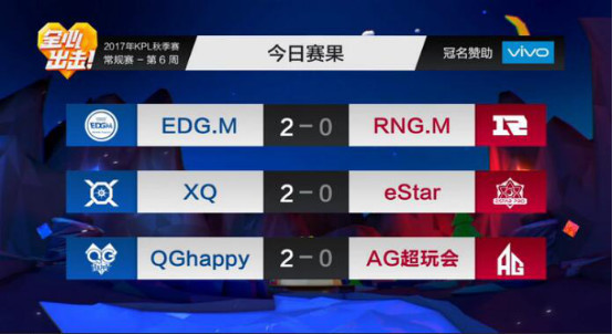 AG超玩会难阻QGhappy连胜之势!XQ浴火重生