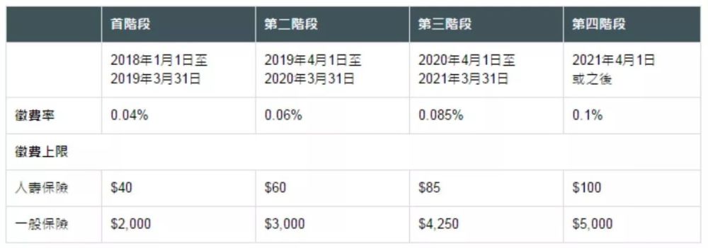 深圳人注意!你在香港买的保险明年起通通要交管理费