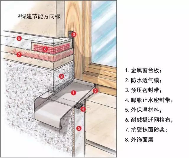 郑州一大楼保温板引发火灾:究竟拿什么拯救你,我们的外保温事业?