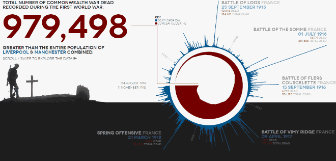 如何让故事绘声绘影?这些惊艳的数据可视化