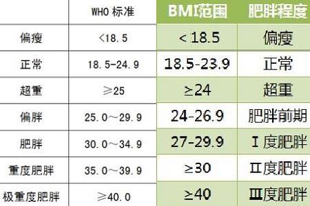 Bmi 計算 方法