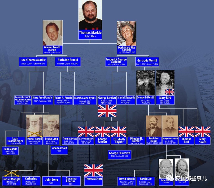 想嫁哈里王子？英媒挖了她祖宗15代，你们是500年前失散的表姐弟啊！！！ - 20