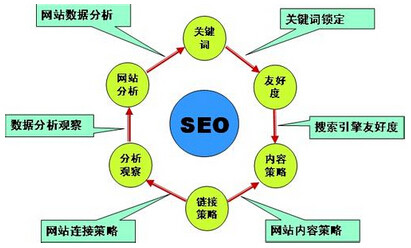 1、吉林网站seo：网站seo优化应该怎么做？ 