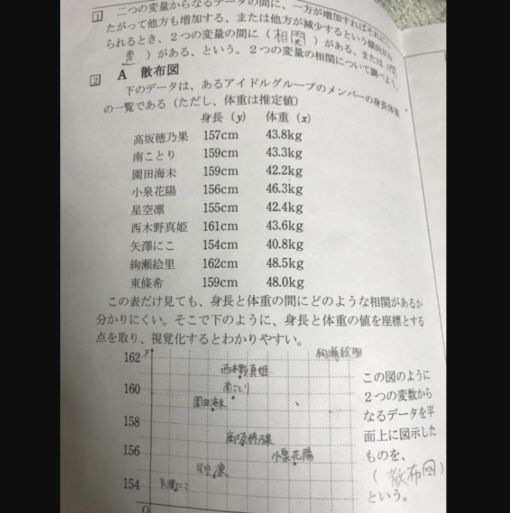 老师也是拉拉人！日本惊现《LoveLive》数学题