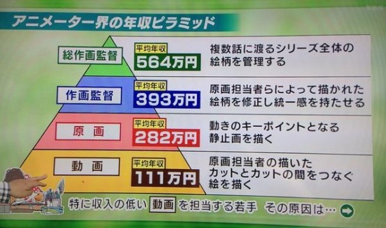 企鹅娘吐槽：你最希望看到哪部经典作品“炒冷饭”呢？