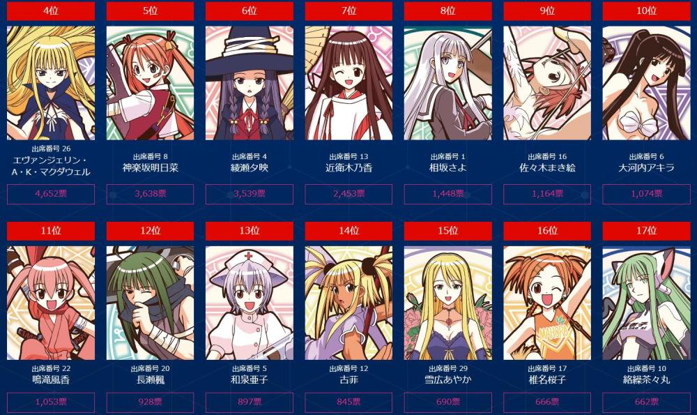 本命在哪里？《魔法老师》3年A班人气投票结果公开