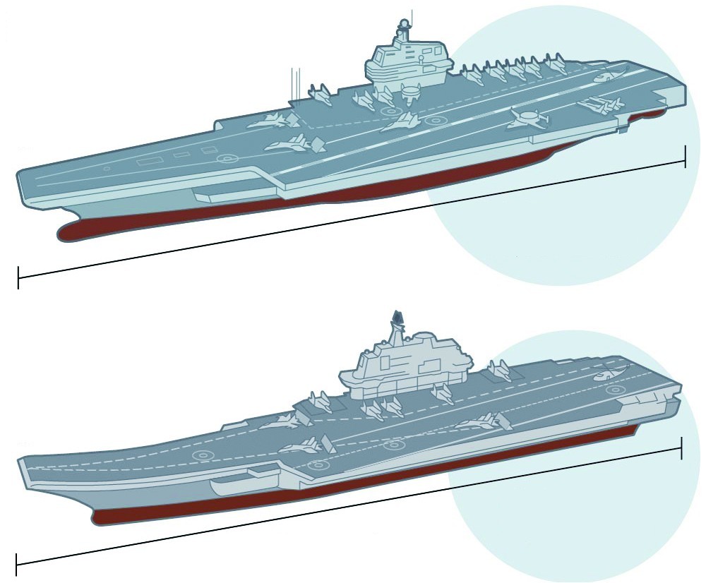 未来30年中国航母舰载机编队猜想:选歼20或歼
