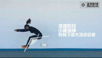 送给立定跳远不及格的同学,你离满分就差一份技巧