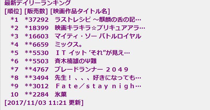 意料之中！真人电影《冰菓》爆死