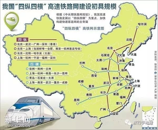 中国主要铁路路线分布图