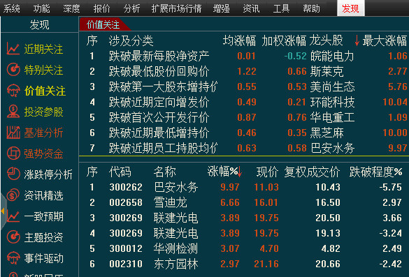 大盘探底回补缺口，下周该如何把握机会？