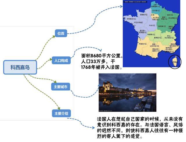 用思维导图 地图的模式来介绍当今世界那些正在闹独立