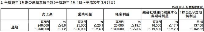 勇者斗恶龙11销售表现强劲 SE半年净赚10.2亿
