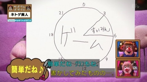 日本教育频道分析：你算是网游废人吗？