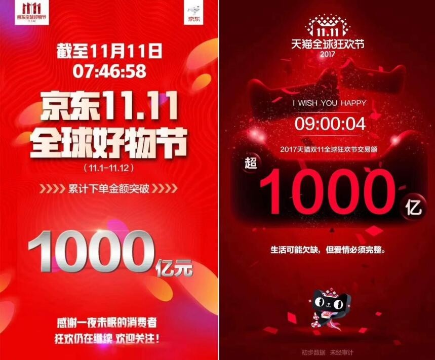 2017天猫和京东双十一销售额到底哪个先到10
