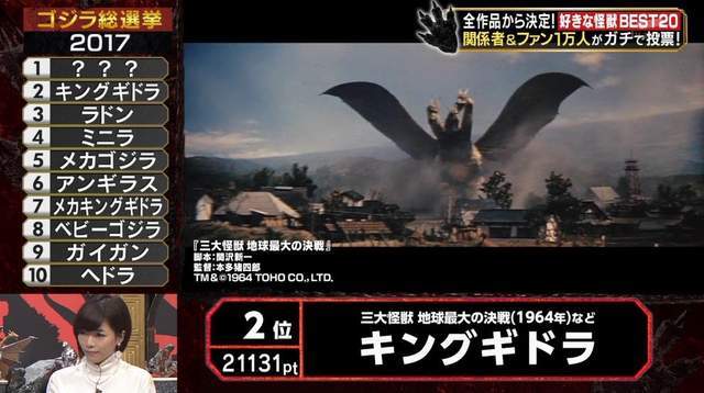 谁最能打？2017哥斯拉总选举结果公开