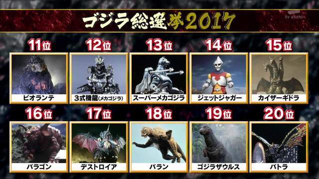 谁最能打？2017哥斯拉总选举结果公开