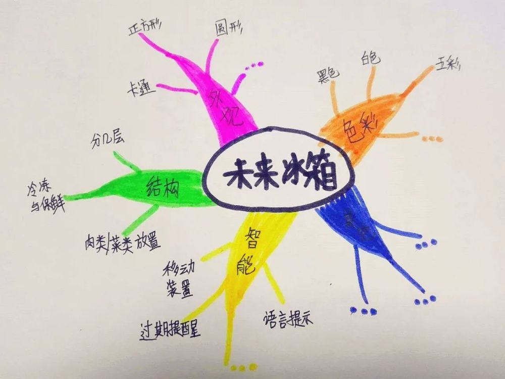 无创造,不童年!1天思维艺术创想营,让孩子有创意懂艺术!