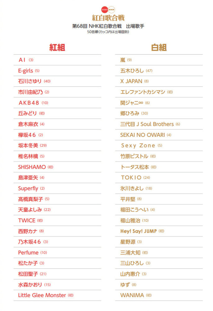 第68届红白歌会名单公布 你老婆在里面吗
