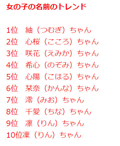 谁被爹妈坑了呢？17年日本宝宝名字出炉