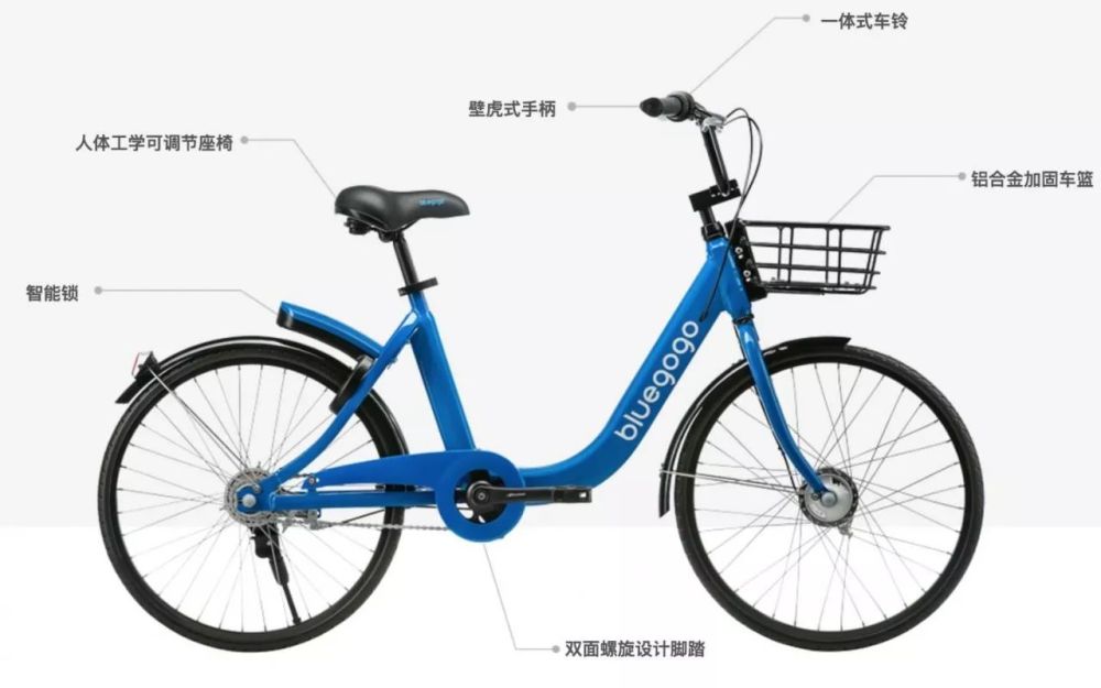 小蓝单车的失败真的只是因为钱？运营团队又犯过哪些错？