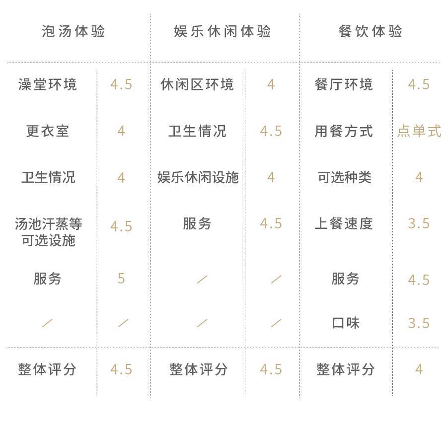 这几家好吃的澡堂子请你收好 再降温必被挤爆