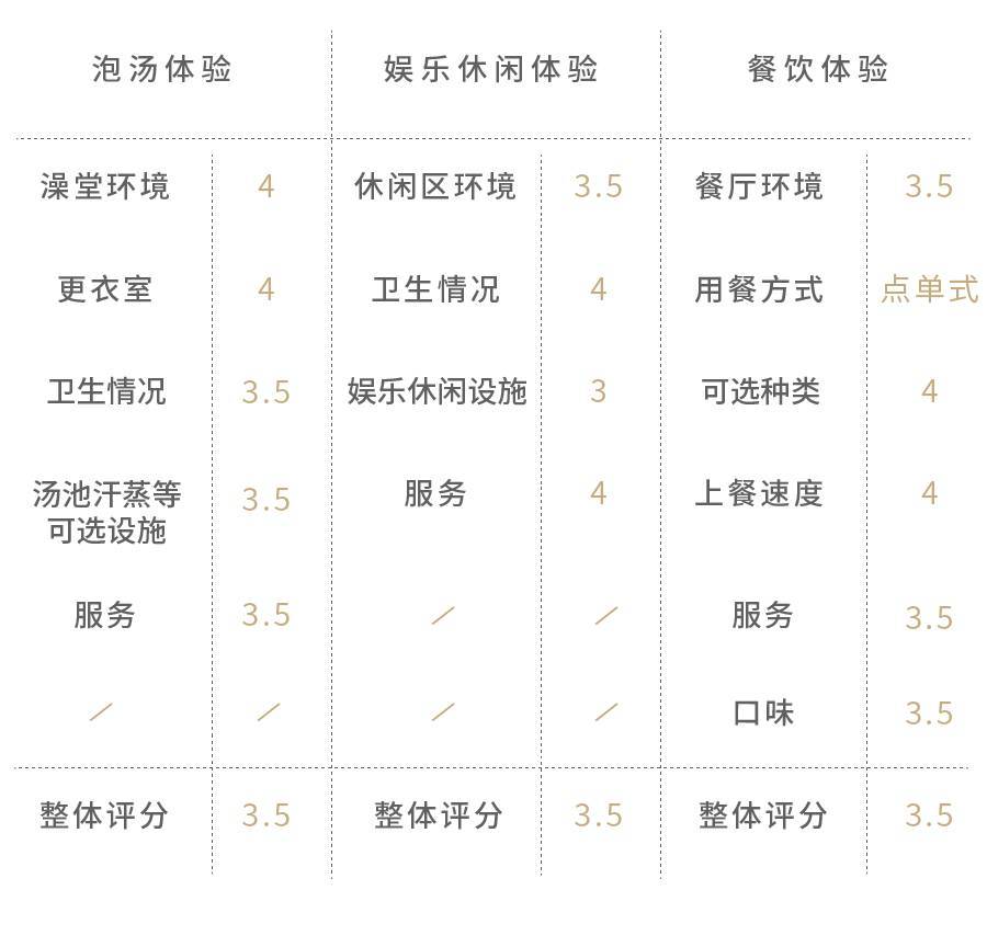 这几家好吃的澡堂子请你收好 再降温必被挤爆