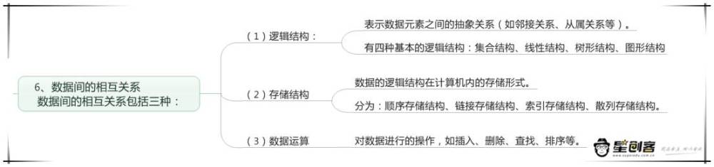 三,四种逻辑结构