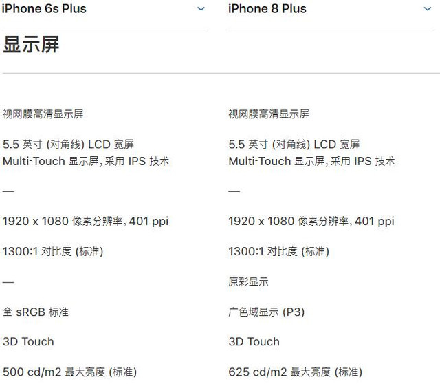 iphone8p和6sp哪个好?iphone8p性价比远超iphone6sp