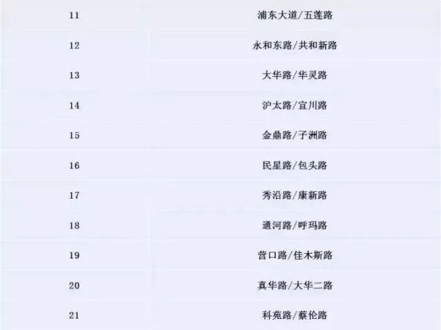 上海人口分区_上海各区人口图(2)