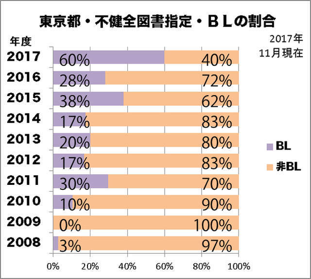 企鹅娘吐槽:日本最可爱的女大学生就长这样?