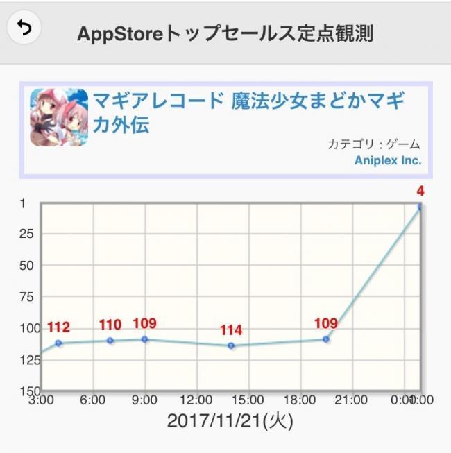《魔法少女小圆》外传手游新活动上线后氪金量暴涨
