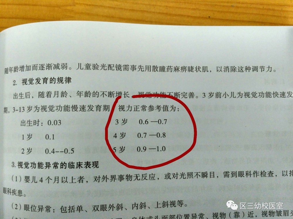孩子的视力多少才算正常呢?