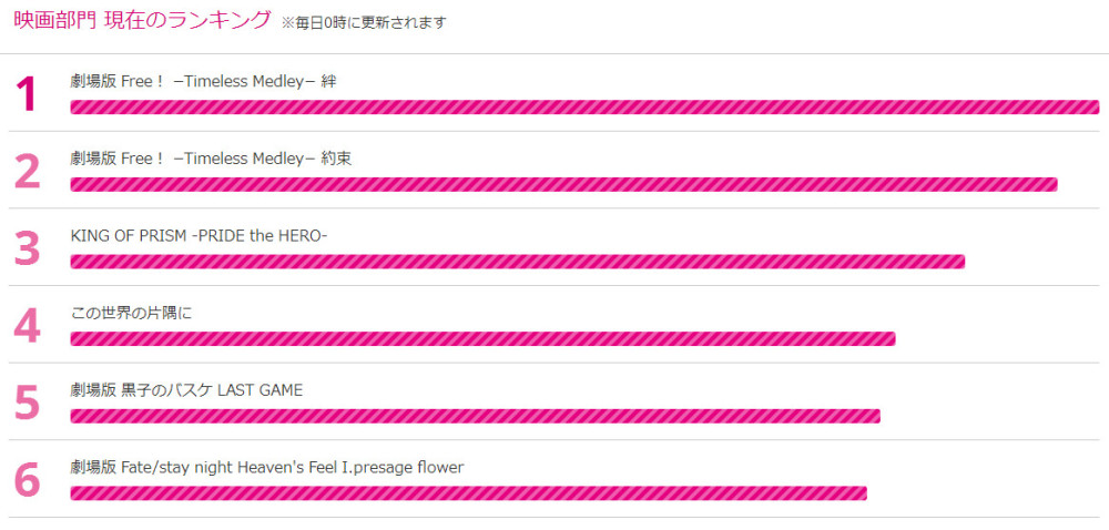 东京动画奖初选结果女性向作品占优 《兽娘动物园》仅第三