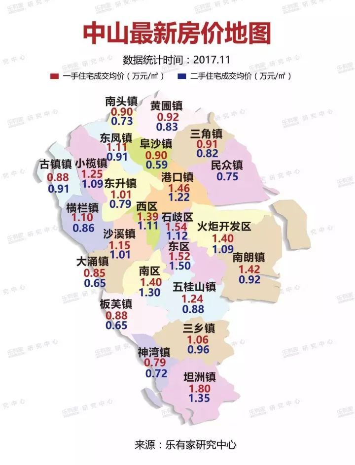 在开始我们今天的正题之前 先甩一张 中山近期各区域平均价格分布图