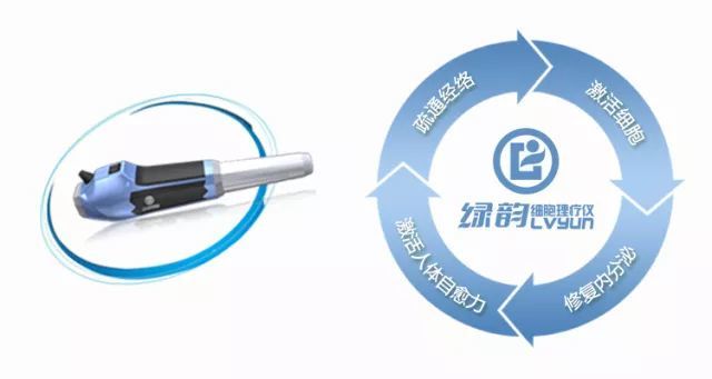 针灸一个点,刮痧一条线,绿韵细胞理疗仪一吹一