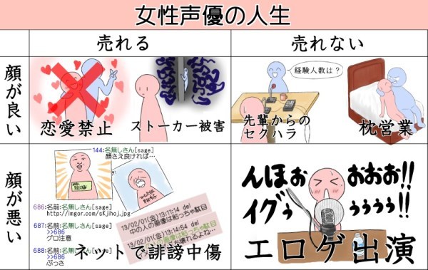 不容易！漫画图解女性声优的艰辛