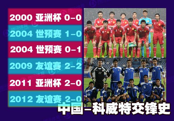 正在图文直播国足0-1科威特