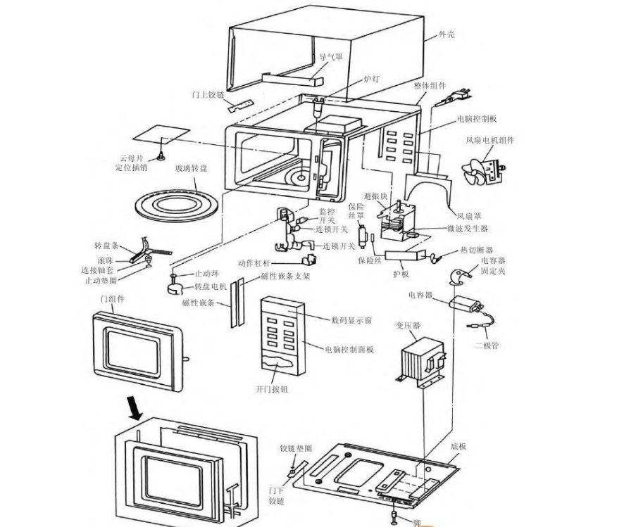 微波炉电气设计图和常见故障分析 好了,这期的微波炉工作原理就介绍