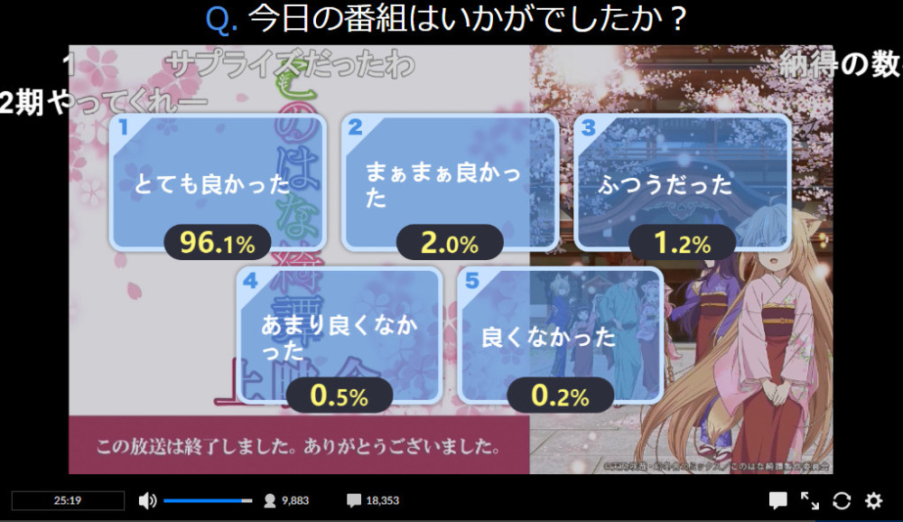 厉害了！《此花亭奇谭》N站好评度突破96％