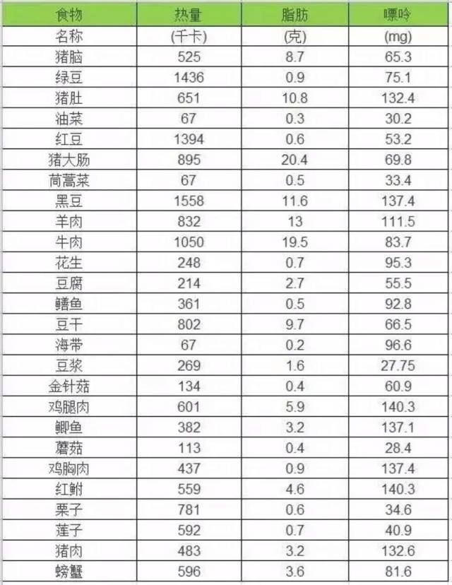 体检表上"尿酸"这项指标高,千万别大意!