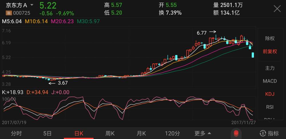 龙头股跌停!白马股跌停!还有一个消息不得不重