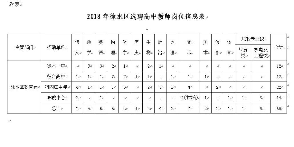公务员遴选、大学教师…河北最新招聘信息发布