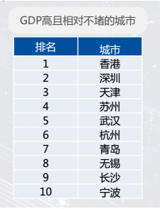 最新中国堵城排行榜出炉,你所在的城市有多堵
