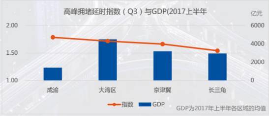 最新中国堵城排行榜出炉,你所在的城市有多堵