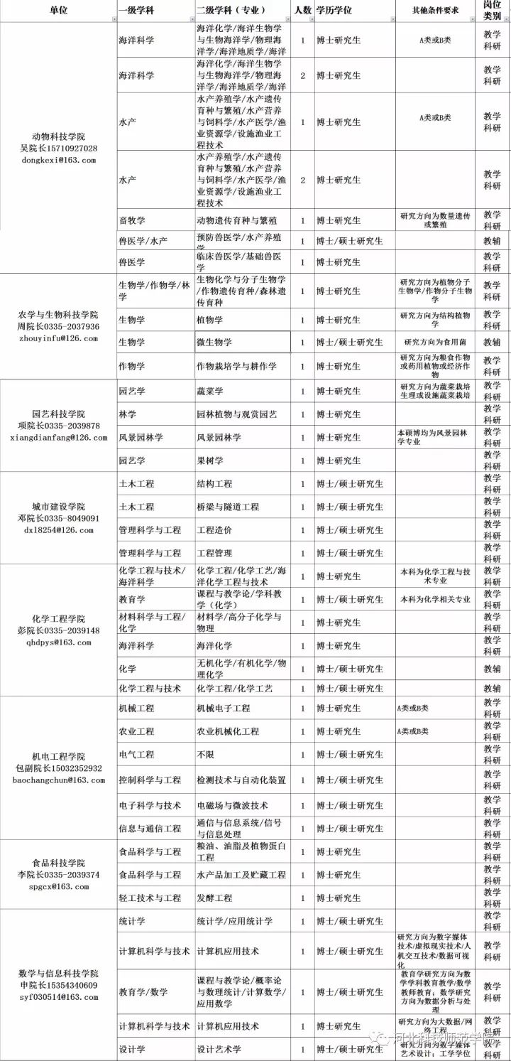 公务员遴选、大学教师…河北最新招聘信息发布